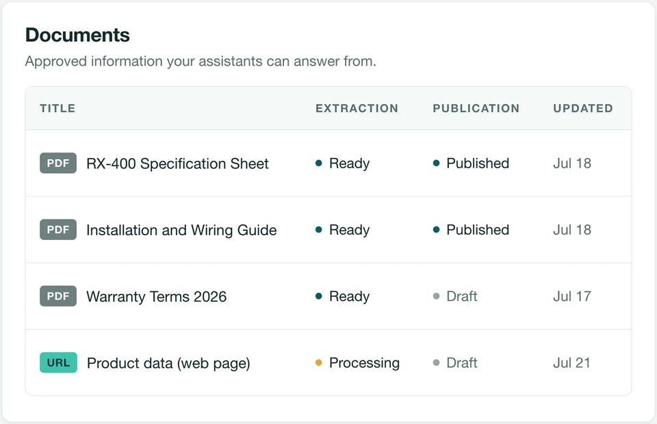The ProductChat IQ document library, listing specification sheets and warranty terms with their extraction and publication status.
